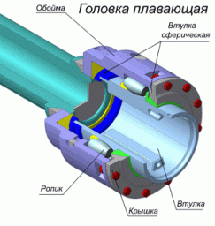 Роликовые шпиндели 1