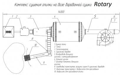 Сушильная камера вращающаяся 1