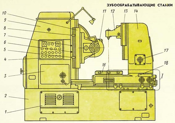Устройство и наладка зубофрезерного станка 5К324А