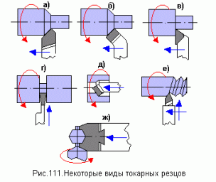 ​Оборудование и технология обработки материалов резанием