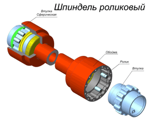 Роликовые шпиндели