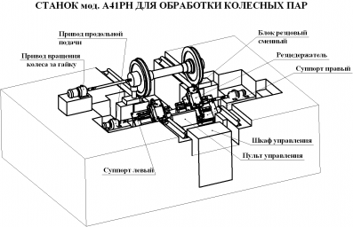 Станок колесотокарный с ЧПУ А41-РНФ3 0