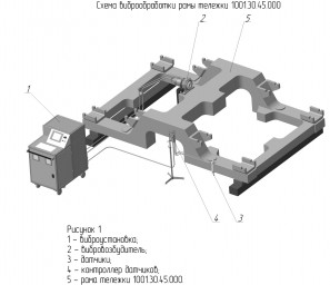 Energy-saving technology and equipment for vibration stabilization of residual stresses 1
