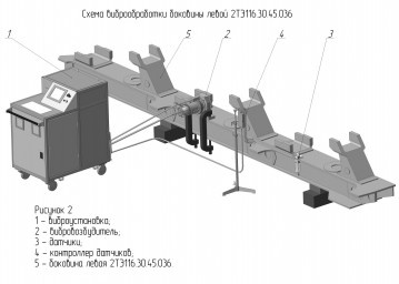 Energy-saving technology and equipment for vibration stabilization of residual stresses 2